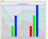 Bar Chart